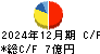 ベガコーポレーション キャッシュフロー計算書 2024年12月期
