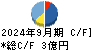 タカチホ キャッシュフロー計算書 2024年9月期