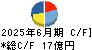 シード キャッシュフロー計算書 2025年6月期