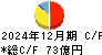 ＳＢＩインシュアランスグループ キャッシュフロー計算書 2024年12月期