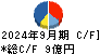 フォーバルテレコム キャッシュフロー計算書 2024年9月期