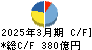 協和キリン キャッシュフロー計算書 2025年3月期