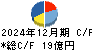 チムニー キャッシュフロー計算書 2024年12月期