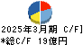 チムニー キャッシュフロー計算書 2025年3月期 チムニー キャッシュフロー計算書 2025年3月期