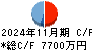 ジグザグ キャッシュフロー計算書 2024年11月期