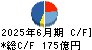 参天製薬 キャッシュフロー計算書 2025年6月期