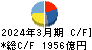 キヤノン キャッシュフロー計算書 2024年3月期