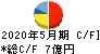 IKホールディングス キャッシュフロー計算書 2020年5月期 IKホールディングス キャッシュフロー計算書 2020年5月期