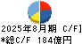 ＩＤＯＭ キャッシュフロー計算書 2025年8月期