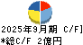 ゴルフ・ドゥ キャッシュフロー計算書 2025年9月期