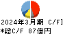 日本光電工業 キャッシュフロー計算書 2024年3月期