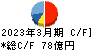 大阪製鐵 キャッシュフロー計算書 2023年3月期