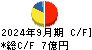グリーンランドリゾート キャッシュフロー計算書 2024年9月期
