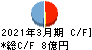 エルアイイーエイチ キャッシュフロー計算書 2021年3月期