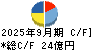 日特建設 キャッシュフロー計算書 2025年9月期
