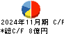 明光ネットワークジャパン キャッシュフロー計算書 2024年11月期