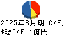 日本オーエー研究所 キャッシュフロー計算書 2025年6月期