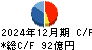 芝浦機械 キャッシュフロー計算書 2024年12月期
