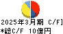 アシードホールディングス キャッシュフロー計算書 2025年3月期