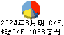 小松製作所 キャッシュフロー計算書 2024年6月期