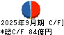 東京エレクトロンデバイス キャッシュフロー計算書 2025年9月期