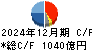 大林組 キャッシュフロー計算書 2024年12月期