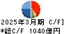 大林組 キャッシュフロー計算書 2025年3月期