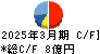小野測器 キャッシュフロー計算書 2025年3月期