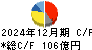ノーリツ キャッシュフロー計算書 2024年12月期