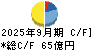 イエローハット キャッシュフロー計算書 2025年9月期