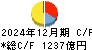 四国銀行 キャッシュフロー計算書 2024年12月期