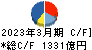 マツダ キャッシュフロー計算書 2023年3月期