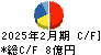 フロイント産業 キャッシュフロー計算書 2025年2月期