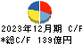 アルバック キャッシュフロー計算書 2023年12月期