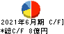 第一屋製パン キャッシュフロー計算書 2021年6月期 第一屋製パン キャッシュフロー計算書 2021年6月期