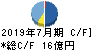 ファーマフーズ キャッシュフロー計算書 2019年7月期 ファーマフーズ キャッシュフロー計算書 2019年7月期