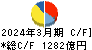 石油資源開発 キャッシュフロー計算書 2024年3月期