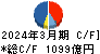 大東建託 キャッシュフロー計算書 2024年3月期