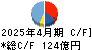東建コーポレーション キャッシュフロー計算書 2025年4月期