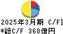 ＵＡＣＪ キャッシュフロー計算書 2025年3月期