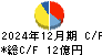ぐるなび キャッシュフロー計算書 2024年12月期