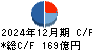 トーメンデバイス キャッシュフロー計算書 2024年12月期