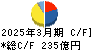 三菱倉庫 キャッシュフロー計算書 2025年3月期