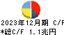 ソニーグループ キャッシュフロー計算書 2023年12月期