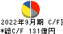東プレ キャッシュフロー計算書 2022年9月期