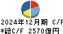 アステラス製薬 キャッシュフロー計算書 2024年12月期