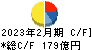 コーナン商事 キャッシュフロー計算書 2023年2月期