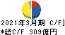 京成電鉄 キャッシュフロー計算書 2021年3月期