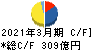京成電鉄 キャッシュフロー計算書 2021年3月期 京成電鉄 キャッシュフロー計算書 2021年3月期