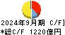 四国銀行 キャッシュフロー計算書 2024年9月期